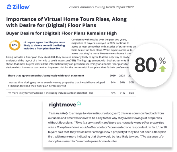 A screenshot of the website Zillow and Rightmove